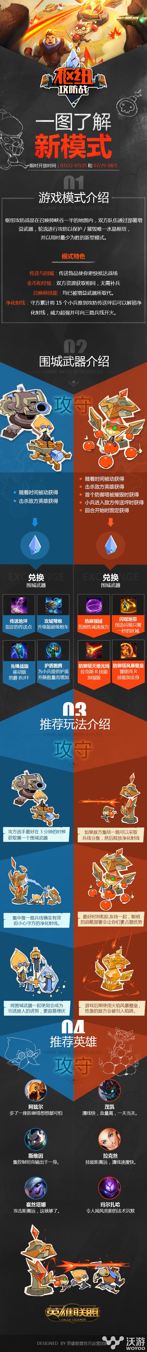 一图就让你了解新模式 枢纽攻防战模式快速上手攻略 增益 峡谷 水晶 轮流 召唤师 lol 攻防 新闻资讯 第1张 一图就让你了解新模式 枢纽攻防战模式快速上手攻略 增益 峡谷 水晶 轮流 召唤师 lol 攻防 新闻资讯 第1张