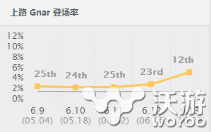 如来神掌的正确姿势 Marin纳尔上单玩法全面解析 活跃 lol 英雄池 低调 低端 顶尖 鳄鱼 狗带 剑姬 lol上单 绝不 绝对 兰博 冷门 养成 姿势 如来神掌 赛场 ar 纳尔 新闻资讯 第1张 如来神掌的正确姿势 Marin纳尔上单玩法全面解析 活跃 lol 英雄池 低调 低端 顶尖 鳄鱼 狗带 剑姬 lol上单 绝不 绝对 兰博 冷门 养成 姿势 如来神掌 赛场 ar 纳尔 新闻资讯 第1张
