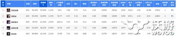 成功冲上高段位 中低端排位强势上分英雄推荐 作死 宝典 成就 卢锡安 绝对 起飞 节奏 全图 游侠 掌控 最高 圣枪游侠 英雄会 排位赛 低端 段位 排位 新闻资讯 第1张 成功冲上高段位 中低端排位强势上分英雄推荐 作死 宝典 成就 卢锡安 绝对 起飞 节奏 全图 游侠 掌控 最高 圣枪游侠 英雄会 排位赛 低端 段位 排位 新闻资讯 第1张