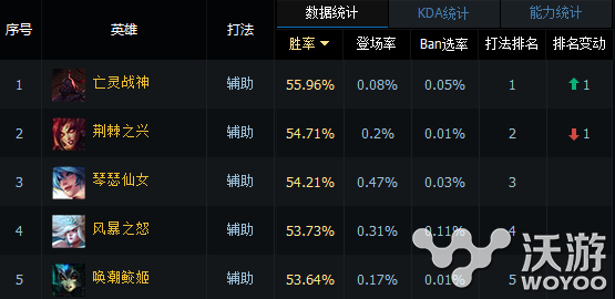 MSI决赛上的超级大招 SKT教你辅助娜美脆皮奶妈玩法教学 淘汰赛 小组赛 召唤师 冲击 冠军 msi 决胜 华丽 连胜 赛场 淘汰 小组 冷门 不得不说 翻身 皮娜 比赛 奶妈 辅助 娜美 新闻资讯 第1张 MSI决赛上的超级大招 SKT教你辅助娜美脆皮奶妈玩法教学 淘汰赛 小组赛 召唤师 冲击 冠军 msi 决胜 华丽 连胜 赛场 淘汰 小组 冷门 不得不说 翻身 皮娜 比赛 奶妈 辅助 娜美 新闻资讯 第1张