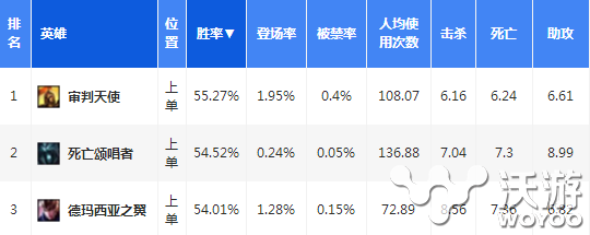 对方手长不慌张 lol对线技巧细节全面教学 人头 排位 lol 新闻资讯 第1张 对方手长不慌张 lol对线技巧细节全面教学 人头 排位 lol 新闻资讯 第1张