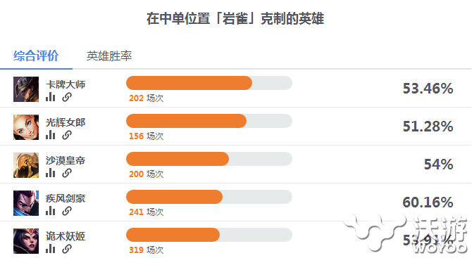 师徒的小船说翻就翻 中单塔利娅吊打亚索技巧教学 峡谷 逆袭 联盟 可行 岩雀 小船 中单 新闻资讯 第1张 师徒的小船说翻就翻 中单塔利娅吊打亚索技巧教学 峡谷 逆袭 联盟 可行 岩雀 小船 中单 新闻资讯 第1张