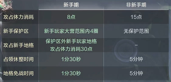 鸿图之下开荒注意事项介绍 鸿图之下开荒技巧分享 新闻资讯 第1张 鸿图之下开荒注意事项介绍 鸿图之下开荒技巧分享 新闻资讯 第1张