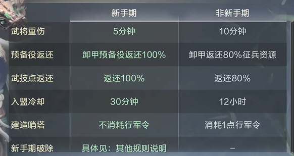 鸿图之下开荒注意事项介绍 鸿图之下开荒技巧分享 新闻资讯 第2张 鸿图之下开荒注意事项介绍 鸿图之下开荒技巧分享 新闻资讯 第2张