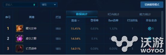 五秒连控完爆刺客 日女辅助新版本玩法技巧解读 韩服 榜首 蕾欧娜 lol 即将到来 lol辅助 首位 刺客 辅助 日女 新闻资讯 第1张 五秒连控完爆刺客 日女辅助新版本玩法技巧解读 韩服 榜首 蕾欧娜 lol 即将到来 lol辅助 首位 刺客 辅助 日女 新闻资讯 第1张