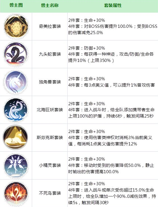 解神者x2兽主相关搭配 解神者x2兽主搭配玩家心得分享 新闻资讯 第4张 解神者x2兽主相关搭配 解神者x2兽主搭配玩家心得分享 新闻资讯 第4张