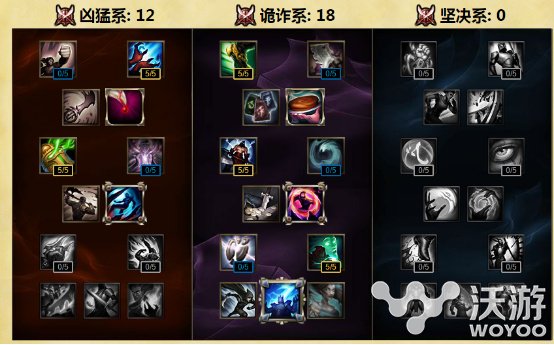 LOL上单霸主级别放逐之刃瑞文对线套路攻略解析 lol上单 lol 什么好 飘逸 美服 符文 solid 多说 大型 爆发 黑白 霸主 放逐之刃 放逐 瑞文 瑞雯 锐雯 天赋 新闻资讯 第1张 LOL上单霸主级别放逐之刃瑞文对线套路攻略解析 lol上单 lol 什么好 飘逸 美服 符文 solid 多说 大型 爆发 黑白 霸主 放逐之刃 放逐 瑞文 瑞雯 锐雯 天赋 新闻资讯 第1张