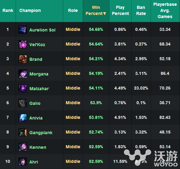 选出来就能恶心到对手 新版玛尔扎哈快速上手攻略 中单 lol 大幅度 板凳 比赛 大幅 登场 第五 哈大 幅度 火热 恐怖 联盟 拳头 赛场 马尔扎哈 先知 虚空 玛尔扎哈 新闻资讯 第1张 选出来就能恶心到对手 新版玛尔扎哈快速上手攻略 中单 lol 大幅度 板凳 比赛 大幅 登场 第五 哈大 幅度 火热 恐怖 联盟 拳头 赛场 马尔扎哈 先知 虚空 玛尔扎哈 新闻资讯 第1张
