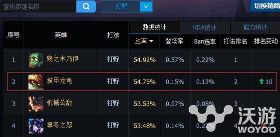 防御塔都打不死 护甲神龟龙龟上分攻略 上都 路线 凯瑟 打野 打的 艾希 希维尔 凯瑟琳 lol lol龙龟 甲龙 防御塔 防御 神龟 龙龟 新闻资讯 第1张 防御塔都打不死 护甲神龟龙龟上分攻略 上都 路线 凯瑟 打野 打的 艾希 希维尔 凯瑟琳 lol lol龙龟 甲龙 防御塔 防御 神龟 龙龟 新闻资讯 第1张