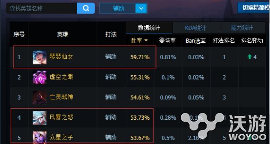 百分之百碾压劫亚索 穿甲流潘森新版本套路玩法攻略 位移 开局 崛起 辅助 边路 爆发 6级 lol 一直以来 中单 潘森 新闻资讯  第1张