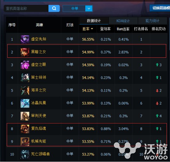 六级直接一套秒 最暴力三大中单英雄选择盘点 吸血 乌鸦 悄然 攀爬 落寞 会玩 改变 大热 刺客 吸血鬼 法师 lol 暴力 中单 新闻资讯  第1张