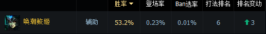 攻防具备辅助还是需要她 辅助娜美6.14版本上分技巧 远程 逃生 全能 侵略 发型 超强 爆发 l6 lol 攻防 娜美 辅助 新闻资讯 第1张 攻防具备辅助还是需要她 辅助娜美6.14版本上分技巧 远程 逃生 全能 侵略 发型 超强 爆发 l6 lol 攻防 娜美 辅助 新闻资讯 第1张