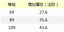 梦幻西游手游暴力大唐奇经八脉加点分析 防御 西游 门派 九霄 梦幻 奇经八脉 路线 忽视 加点 击败 横扫千军 单刀 特技 暴力 横扫 大唐 镶嵌 新闻资讯  第2张