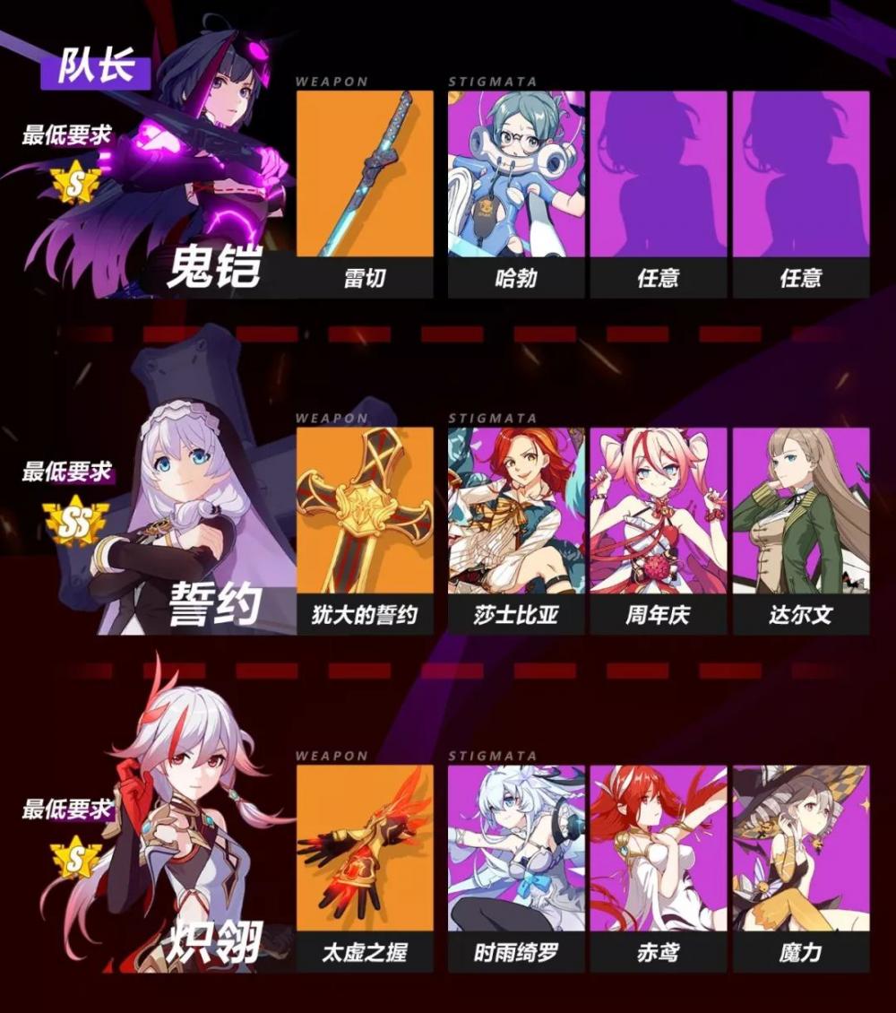 崩坏3中配战场怎么用中低搭配打出高配的分 打到 战车 站在 抓住 冲刺 原地 誓约 黑姬 深红 军团 时空 银狼 月光 开局 崩坏 崩坏3 追击 能量 教父 新闻资讯  第4张