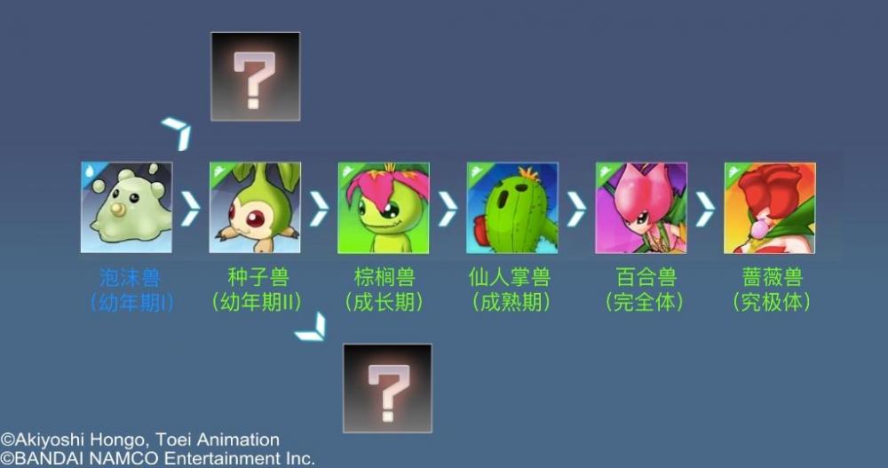 数码宝贝：相遇进化介绍 进化路线图详解 红色 有度 稀有 图鉴 水冰 游戏截图 卡牌 截图 五花八门 黑暗 八门 浮游 路线图 arg 最高 ar 数码宝贝 路线 进化 新闻资讯  第2张