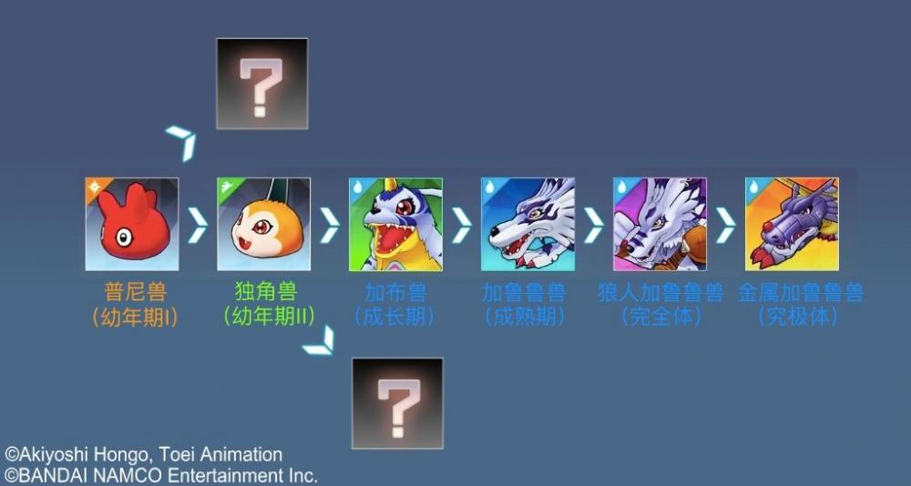 数码宝贝：相遇进化介绍 进化路线图详解 红色 有度 稀有 图鉴 水冰 游戏截图 卡牌 截图 五花八门 黑暗 八门 浮游 路线图 arg 最高 ar 数码宝贝 路线 进化 新闻资讯  第5张