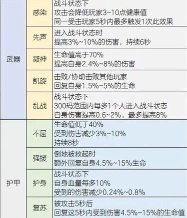 明日之后武器赋能大全：武器赋能强度解析 狙击手 那种 没有了 乱战 了了 恐怖 凯旋 如果可以 人认为 低于 爆头 最高 一个人 狙击 击败 大全 明日 强度 明日之后 新闻资讯  第2张