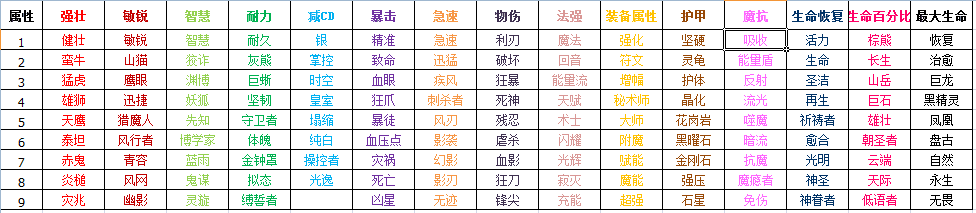 魔兽RPG地图龙与阴影3灾变怎么玩 龙与阴影3新手攻略 最高 主线 强化 右键 水晶 遗迹 虚空 怪物 display 网易 ar play arg aut dis isp spl 网易大神 灾变 阴影 新闻资讯  第24张