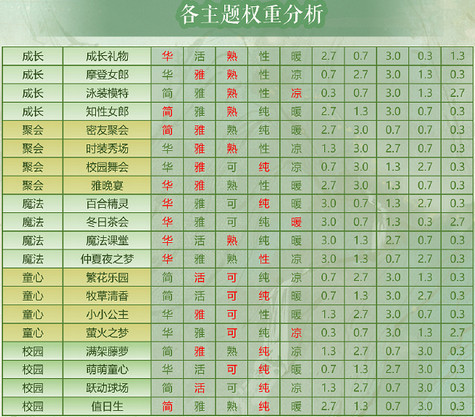 奇迹暖暖月下绮遇活动攻略：第二期月下绮遇活动玩法 得分 金和 金色 看准 事项 躺平 5月20 套装 有信 主题 足够 boss 月光 道具 小伙伴 饰品 倾城 奇迹 暖暖 月下 新闻资讯  第3张