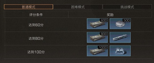 明日之后感染狩猎通关攻略 感染狩猎全BOSS击杀攻略 无上 无人 6月20 同程 逃离 死亡 时越 原地 子弹 冲撞 感染体 boss 幸存者 躲避 要害 明日 明日之后 狩猎 新闻资讯  第2张