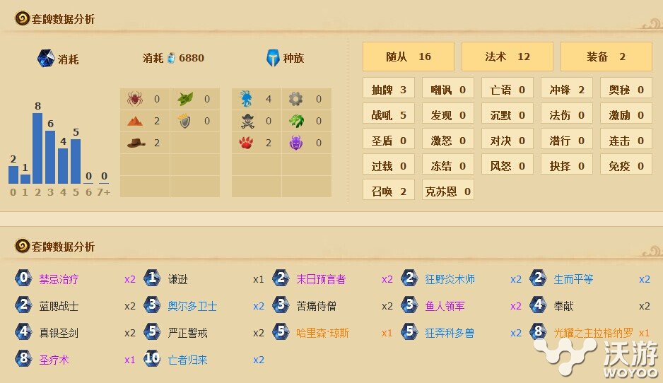 炉石传说标准模式传说级鱼人骑卡组 古神 低语 炉石 卡组 炉石传说 新闻资讯 第1张 炉石传说标准模式传说级鱼人骑卡组 古神 低语 炉石 卡组 炉石传说 新闻资讯 第1张