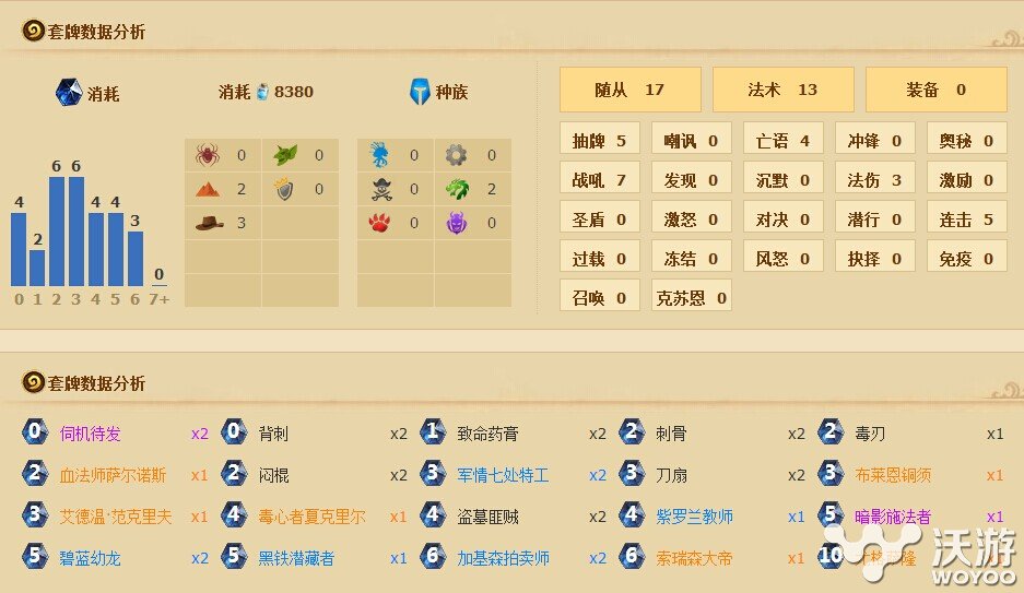 炉石传说VG小圆新版奇迹贼卡组推荐 神奇 vg 克苏恩 炉石 炉石传说 小圆 奇迹 卡组 新闻资讯 第1张 炉石传说VG小圆新版奇迹贼卡组推荐 神奇 vg 克苏恩 炉石 炉石传说 小圆 奇迹 卡组 新闻资讯 第1张