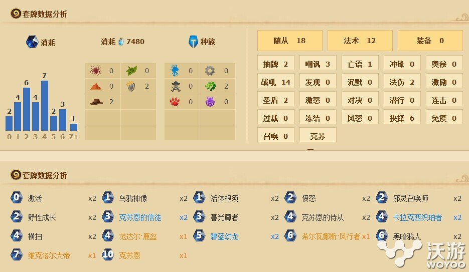 炉石传说德鲁伊乌鸦神像克苏恩卡组 古神 翻天 低语 乌鸦 炉石 炉石传说 克苏恩 德鲁伊 卡组 新闻资讯 第1张 炉石传说德鲁伊乌鸦神像克苏恩卡组 古神 翻天 低语 乌鸦 炉石 炉石传说 克苏恩 德鲁伊 卡组 新闻资讯 第1张