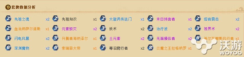 炉石传说2016美服夏季赛四强卡组分享 ellen 冷门 炉石传说攻略 仍然 萨满 视界 陷阱 野性 元素 月火 神秘 ar 猎手 女猎手 美服 夏季赛 蓝龙 炉石传说 炉石 卡组 新闻资讯  第2张