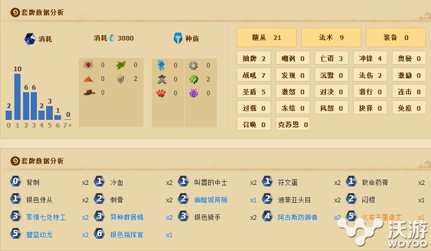 炉石传说欧服传说符文蛋快攻贼卡组 主流 欧服 段位 炉石 卡组 符文 炉石传说 新闻资讯  第1张