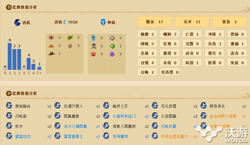 炉石传说9月美服榜首中速萨卡组 萨满 登顶 榜首 美服 炉石 卡组 炉石传说 新闻资讯 第1张 炉石传说9月美服榜首中速萨卡组 萨满 登顶 榜首 美服 炉石 卡组 炉石传说 新闻资讯 第1张