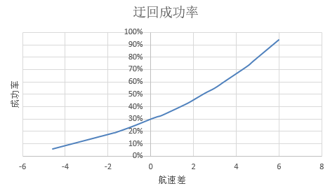 战舰少女rU1405怎么样 大佬详解高速潜艇U1405 动图 2战 狼群 猎场 海狼 夜战 航母 boss 鱼雷 战舰 大佬 少女 舰少 牺牲 战舰少女 高速 舰队 1点 潜艇 新闻资讯  第1张