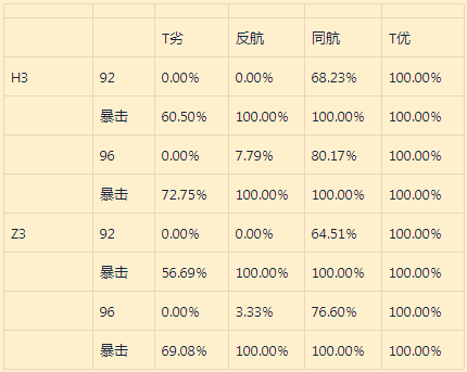 战舰少女rU1405怎么样 大佬详解高速潜艇U1405 动图 2战 狼群 猎场 海狼 夜战 航母 boss 鱼雷 战舰 大佬 少女 舰少 牺牲 战舰少女 高速 舰队 1点 潜艇 新闻资讯  第2张