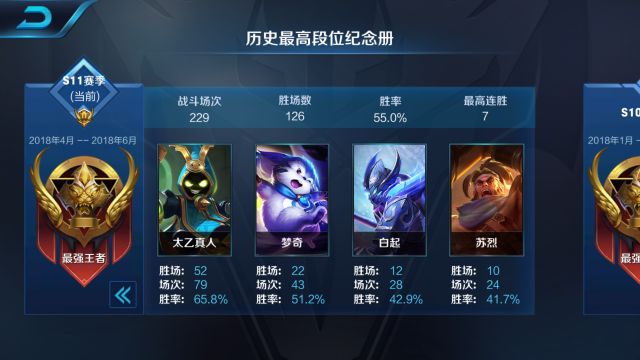 王者荣耀S11赛季太乙真人出装铭文推荐 时空 虚空 宿命 顺风 狩猎 宝石 布甲 强度 进化 水晶 辅助 太乙真人出装 王者荣耀 太乙真人 真人 铭文 太乙 出装 新闻资讯  第2张