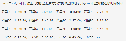 诺亚幻想最新建造时间表2018 跳跳 跳鼠 狙击 商店 树懒 三色 企鹅 螃蟹 奶牛 绵羊 猫头 旅鸽 龙猫 恐龙 考拉 色猫 新建 时间表 幻想 诺亚幻想 新闻资讯  第1张