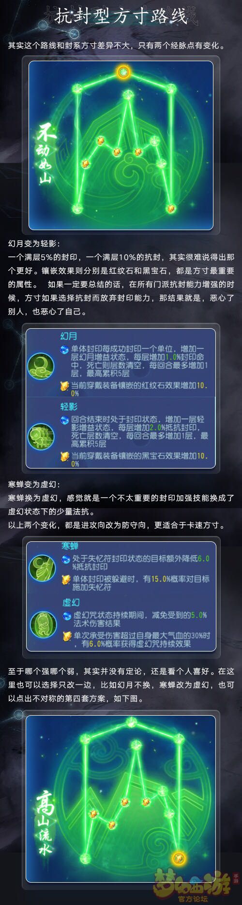 梦幻西游手游方寸山奇经八脉加点分析 痛苦 互相伤害 辅助 法术 披风 乾坤 镶嵌 魔方 路线 奇经八脉 梦幻西游手游 梦幻 西游 加点 方寸山 方寸 新闻资讯  第5张