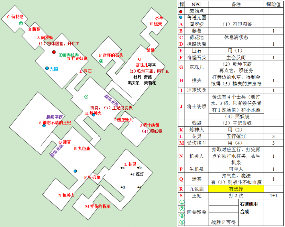 梦幻西游奇遇九色鹿下部成就获得详解 一棵树 隐藏 右键 主线 1图 地点 斧子 乾坤 迷宫 计时 将军 照妖镜 妖魔 梦幻 奇遇 西游 成就 九色 新闻资讯  第1张