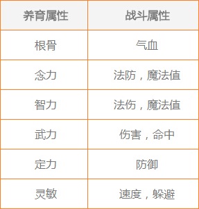 梦幻西游快乐童年资料片怎么养成一个极品孩子 划算 观察 来源 游乐园 垃圾 叛逆 培养 养成 西游 梦幻 猪场 养猪 2岁 极品 行动 疲劳 天赋 养育 新闻资讯  第1张