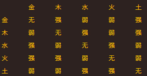 天神传奇元素系统详解 五行元素相生相克关系表 大元 夺宝 封印 怪物 禁地 人物 人物头像 头像 威力 防御 足够 天神传奇 传奇 天神传 天神 五行 元素 新闻资讯  第4张