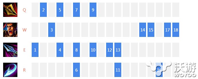 逆思维非主流打法来袭 看赵信如何carry全场ap赵信天赋教学 防御 加点 快捷键 三点 差不多 玩腻 现世 小兵 小强 岌岌可危 人头 大龙 恢复 solid 主流 ar carry 天赋 赵信 新闻资讯  第6张