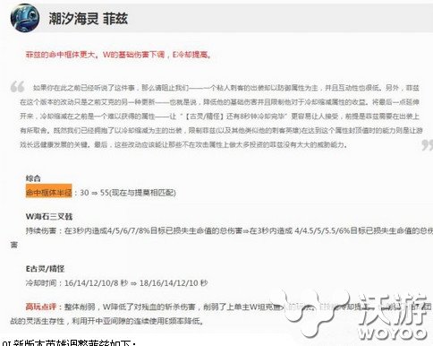 lol小鱼人命中框体变大是什么意思？s6小鱼人命中框体半径解析 斩杀 塔克 带动 残血 lol lol小鱼人 小鱼 新闻资讯  第1张