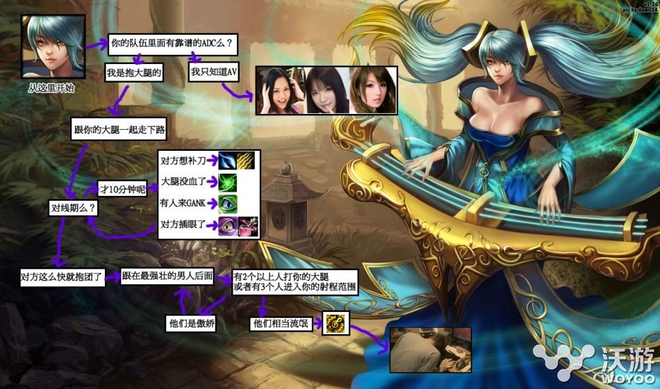 琴瑟仙女娑娜怎么玩？lol辅助琴女玩法技巧教学 女英 联盟 女英雄 仙女 琴瑟仙女 lol辅助 娑娜 lol 琴女 辅助 新闻资讯  第1张