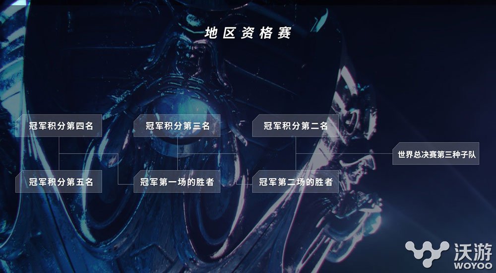 如何晋级2016LOL全球总决赛?lol全球总决赛晋级规则分享 赛赛 冒泡 举办 外卡赛区 角逐 冒泡赛 回顾 外卡赛 邀请赛 比赛 2号 lol lol全球总决赛 赢得 北美 2016全球总决赛 种子 冠军 全球总决赛 晋级 新闻资讯 第1张 如何晋级2016LOL全球总决赛?lol全球总决赛晋级规则分享 赛赛 冒泡 举办 外卡赛区 角逐 冒泡赛 回顾 外卡赛 邀请赛 比赛 2号 lol lol全球总决赛 赢得 北美 2016全球总决赛 种子 冠军 全球总决赛 晋级 新闻资讯 第1张