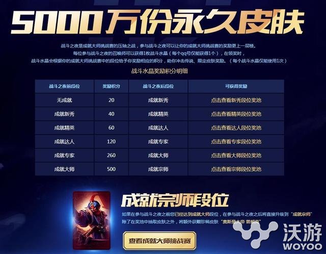 lol2016战斗之夜活动什么时候开始？lol战斗之夜2016活动网址 好好的 意想不到 4X lol战斗之夜 lol 战斗之夜 新闻资讯  第3张