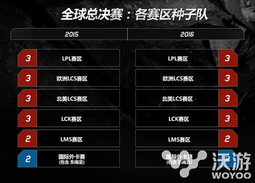 lol世界总决赛2016怎么分组的?lols6总决赛分组预测 小组 抽签 9月11 lols s6总决赛 lols6 lol世界总决赛 世界总决赛 lol 新闻资讯 第1张 lol世界总决赛2016怎么分组的?lols6总决赛分组预测 小组 抽签 9月11 lols s6总决赛 lols6 lol世界总决赛 世界总决赛 lol 新闻资讯 第1张