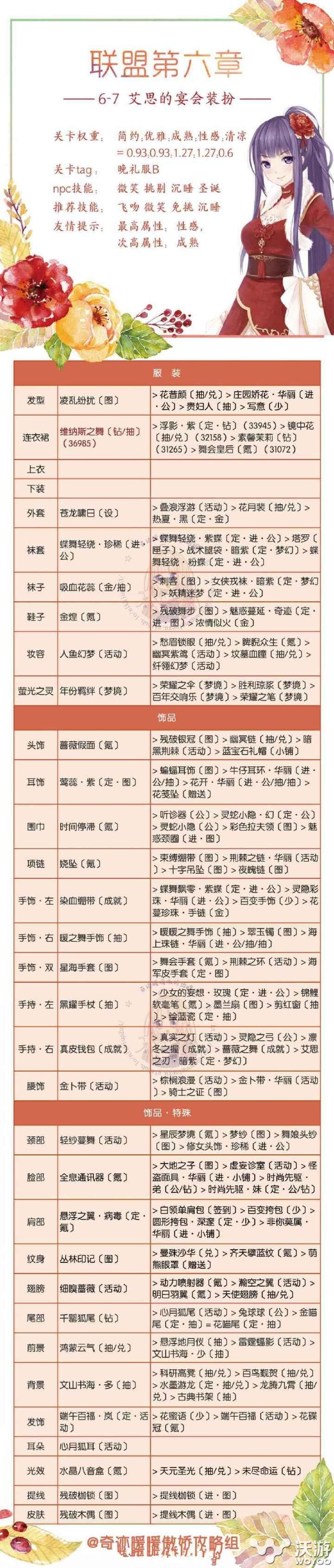 奇迹暖暖联盟委托6 7艾思的宴会高分搭配汇总分享 小伙伴 第六章 汇总 奇迹 联盟 暖暖 新闻资讯  第1张