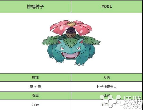 口袋妖怪go妙蛙花最佳技能搭配推荐 最高 水枪 精灵 多说 2b 小伙伴 bomb 妖怪 口袋 口袋妖怪 口袋妖怪go 妙蛙花 新闻资讯 第1张 口袋妖怪go妙蛙花最佳技能搭配推荐 最高 水枪 精灵 多说 2b 小伙伴 bomb 妖怪 口袋 口袋妖怪 口袋妖怪go 妙蛙花 新闻资讯 第1张