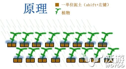星界边境农场免浇水建造方法图文详解 新特 懒人 去看看 图文 浇水 边境 星界边境 农场 新闻资讯 第1张 星界边境农场免浇水建造方法图文详解 新特 懒人 去看看 图文 浇水 边境 星界边境 农场 新闻资讯 第1张