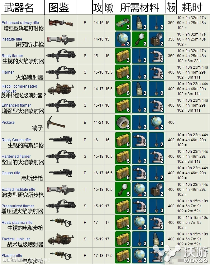 辐射避难所常用配方所需材料图文一览 金色 的中文 翻译 仓库 比高 英文版 性价比 小伙伴 人认为 中文 图文 避难所 避难 辐射 辐射避难所 配方 新闻资讯 第1张 辐射避难所常用配方所需材料图文一览 金色 的中文 翻译 仓库 比高 英文版 性价比 小伙伴 人认为 中文 图文 避难所 避难 辐射 辐射避难所 配方 新闻资讯 第1张
