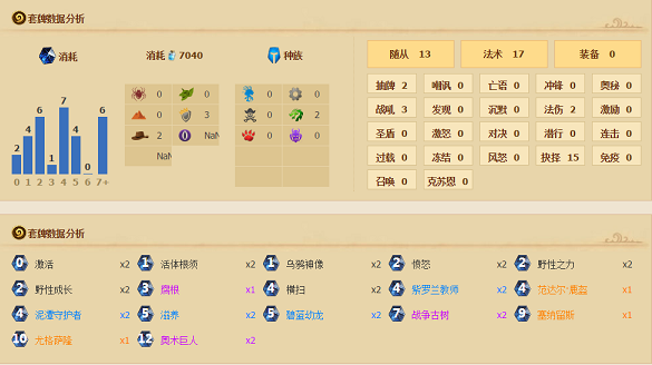 炉石传说卡组分享：T1级别卡组导演德 守护 战争 萨满 仍然 蓝龙 蓝龙德 炉石 卡组 炉石传说 套牌 新闻资讯  第1张