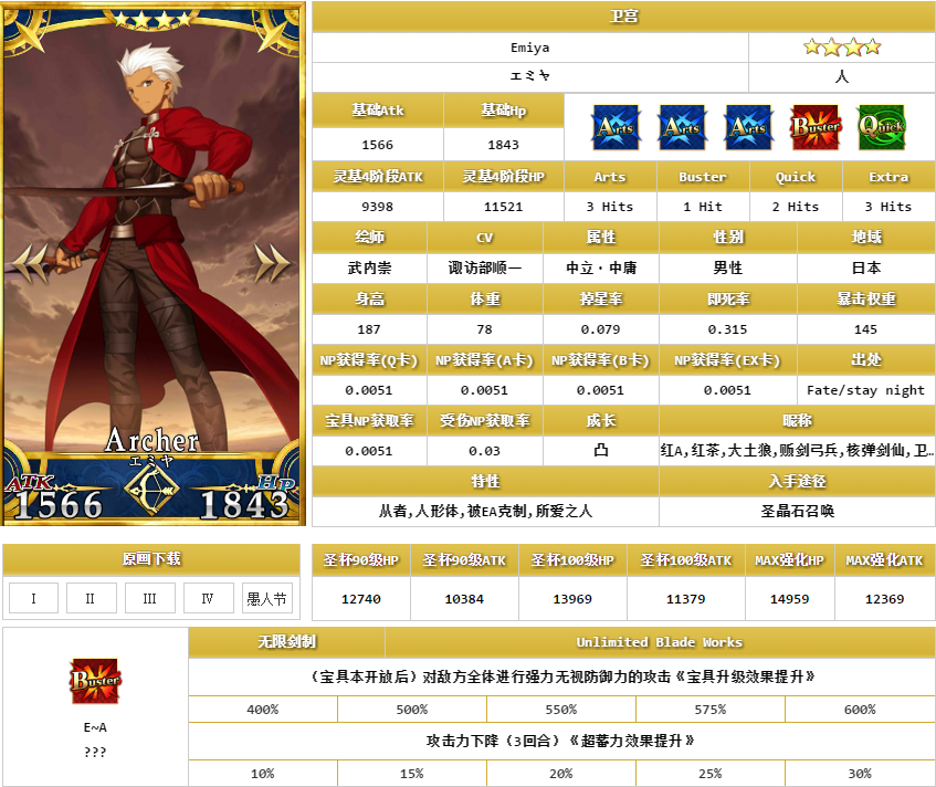 FateGo国服英灵简评:卫宫 红A 英灵 性能 牺牲 路线 垃圾 果宝 辅助 fat ego fate fatego 心眼 强化 红a 爆发 防御 新闻资讯 第1张 FateGo国服英灵简评:卫宫 红A 英灵 性能 牺牲 路线 垃圾 果宝 辅助 fat ego fate fatego 心眼 强化 红a 爆发 防御 新闻资讯 第1张